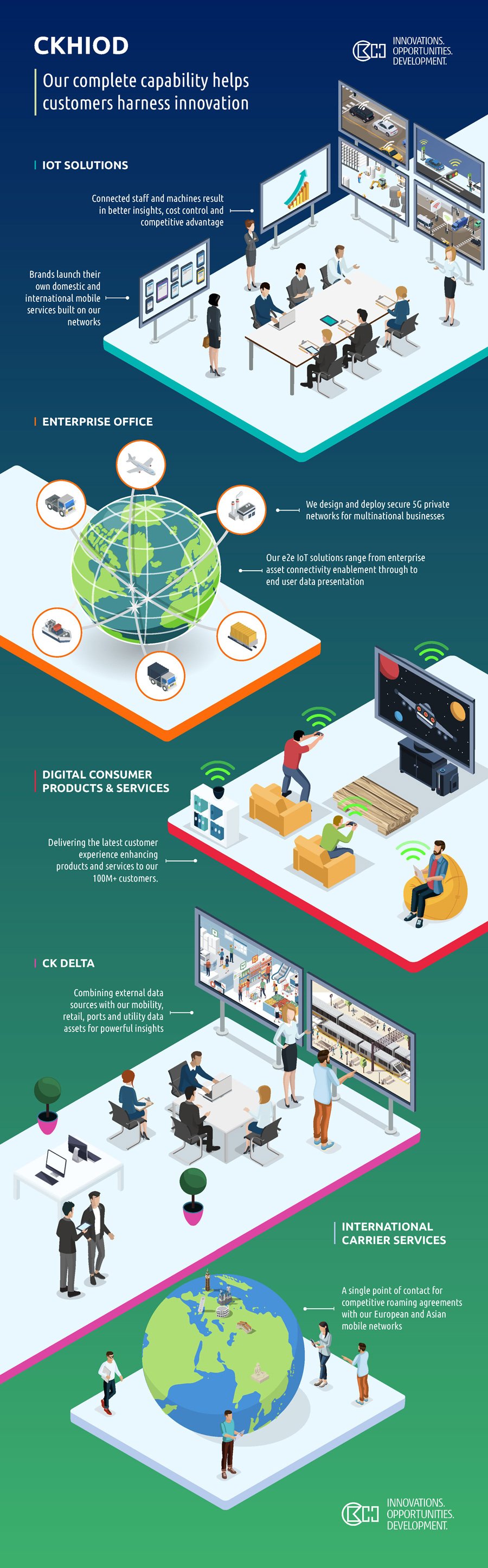 CKH innovation communication infographic
